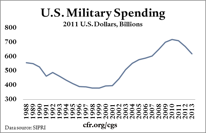 Increased Military Spending: Europe's Strategy Against Russian Aggression