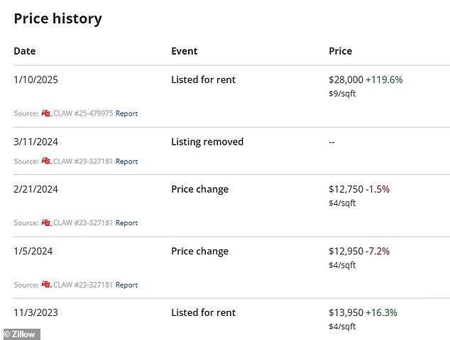 Increased Rent In LA After Fires: A Look At Price Gouging Claims Increased Rent In LA After Fires: A Look At Price Gouging Claims