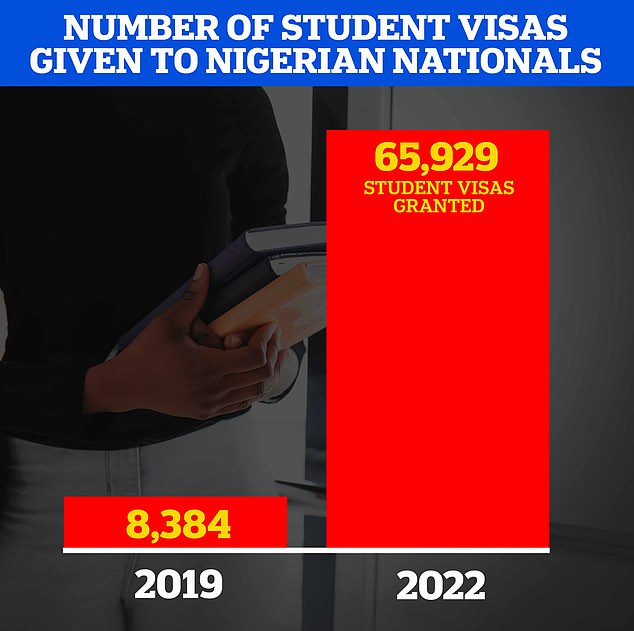 Increased Scrutiny For Nigerian Visa Applicants Amidst UK Overstay Concerns Increased Scrutiny For Nigerian Visa Applicants Amidst UK Overstay Concerns