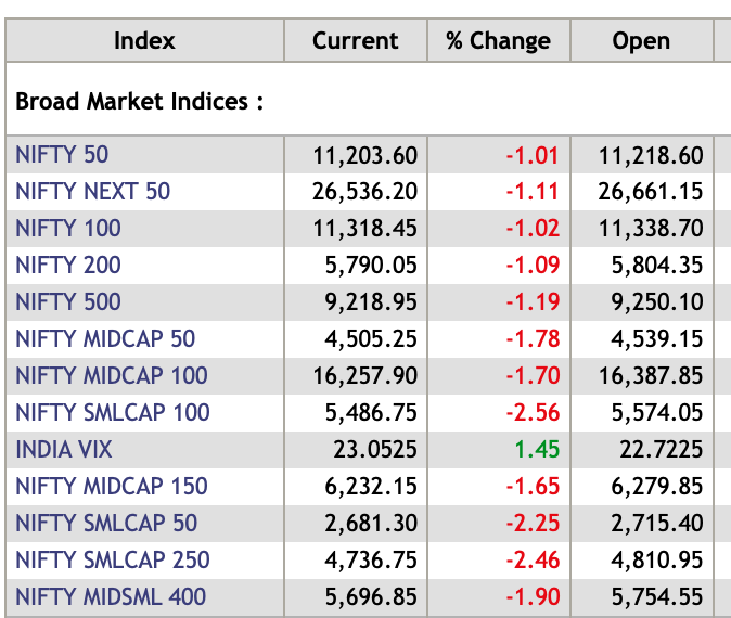 India's Nifty Index: Recent Gains And Future Market Outlook India's Nifty Index: Recent Gains And Future Market Outlook