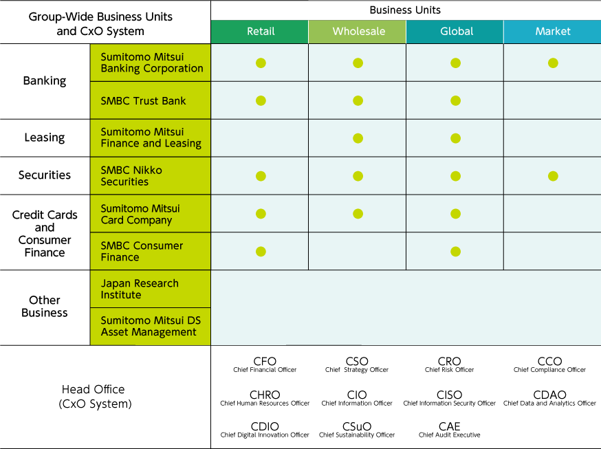 India's Yes Bank: Potential Investment From SMFG