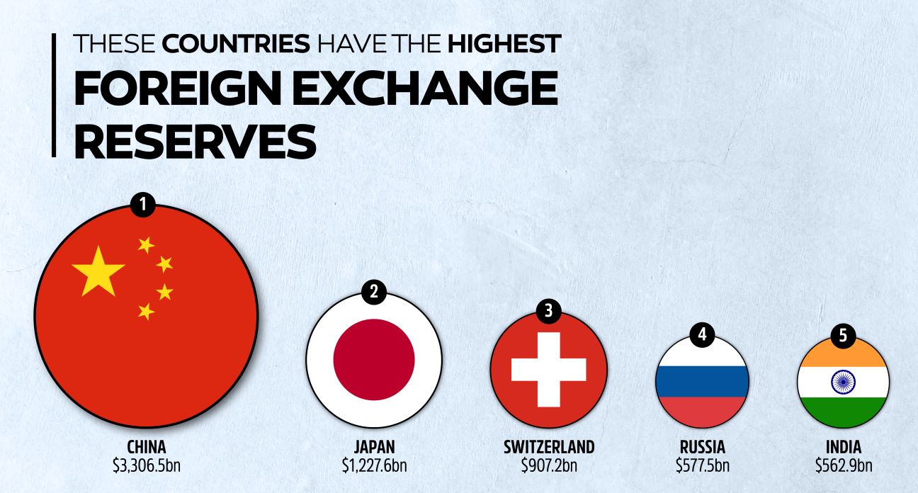 Indonesia's Foreign Exchange Reserves Plummet: Two-Year Low Amidst Rupiah Weakness Indonesia's Foreign Exchange Reserves Plummet: Two-Year Low Amidst Rupiah Weakness