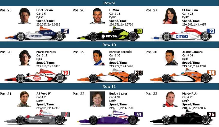 Indy 500 Entry List: Sato Secures 34th Spot Indy 500 Entry List: Sato Secures 34th Spot