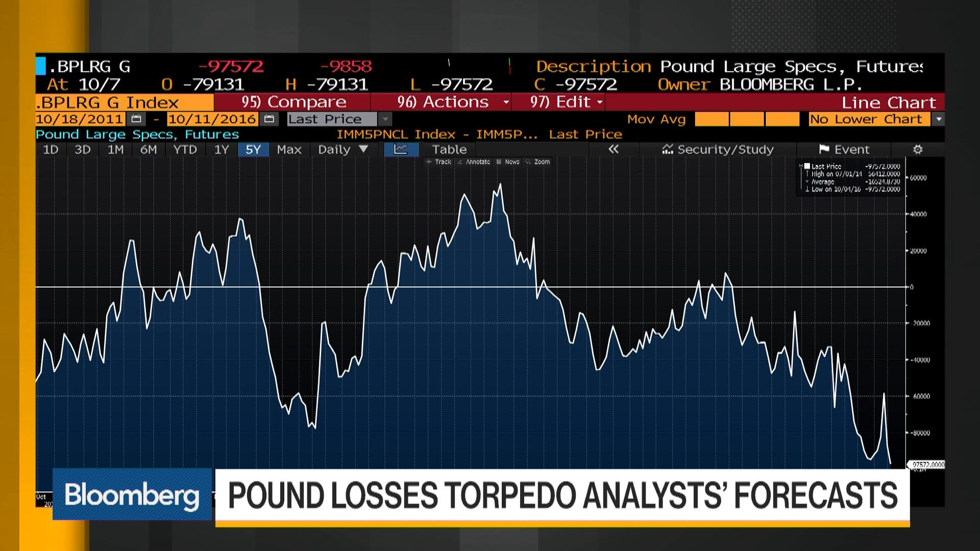 Inflation Report Impacts BOE Rate Cut Probabilities, Boosting The Pound Inflation Report Impacts BOE Rate Cut Probabilities, Boosting The Pound