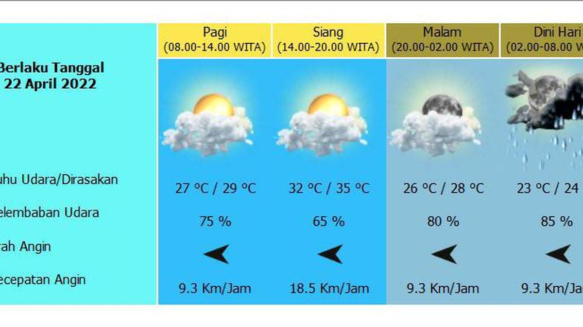 Info Cuaca Denpasar & Bali Untuk Besok Info Cuaca Denpasar & Bali Untuk Besok
