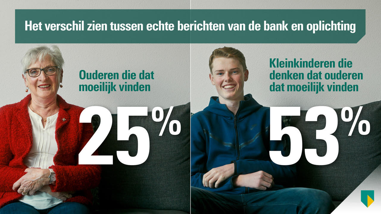 Innovatief Digitaal Platform Transferz Ontvangt Financiering Van ABN AMRO Innovatief Digitaal Platform Transferz Ontvangt Financiering Van ABN AMRO