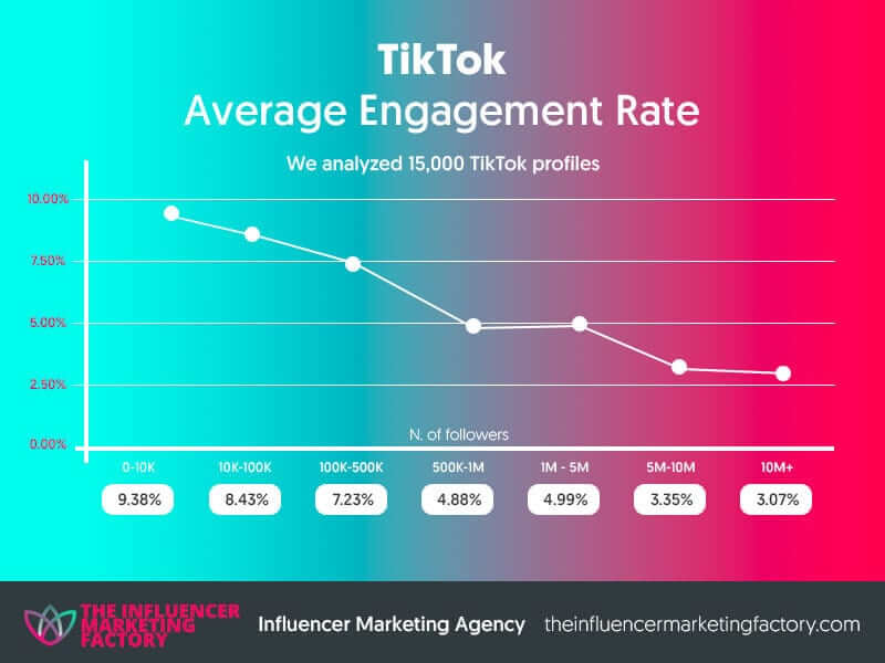 Instagram's Growth Strategy: CEO Addresses TikTok's Impact Instagram's Growth Strategy: CEO Addresses TikTok's Impact