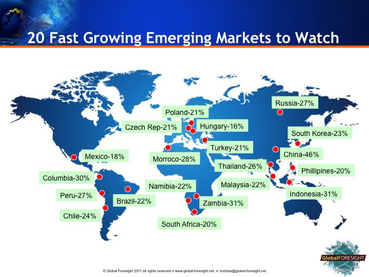 Invest Smart: A Guide To The Country's Top Emerging Business Markets Invest Smart: A Guide To The Country's Top Emerging Business Markets