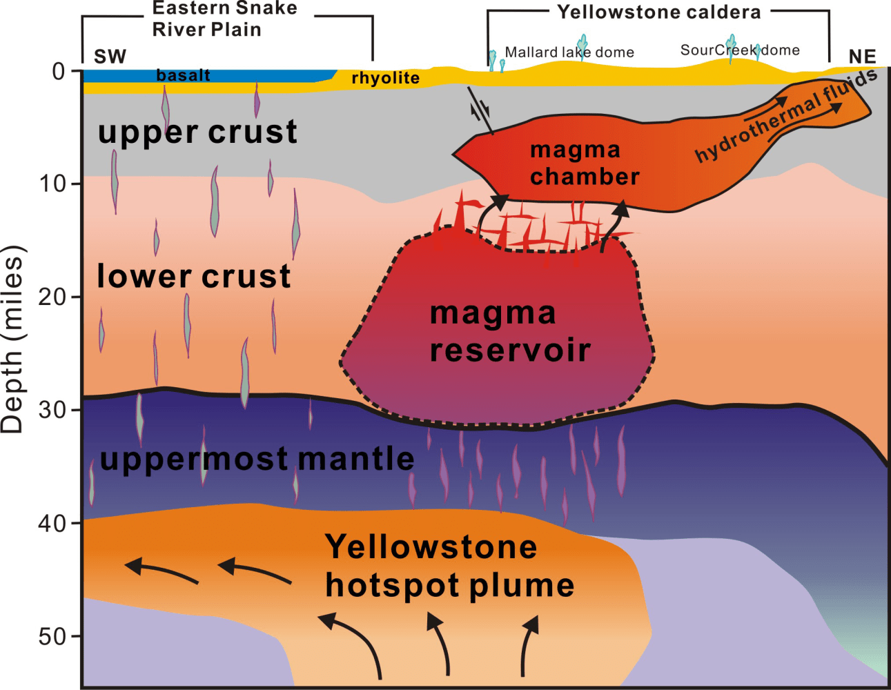Investigating Yellowstone's Magma Reservoir For Volcanic Hazard Assessment Investigating Yellowstone's Magma Reservoir For Volcanic Hazard Assessment