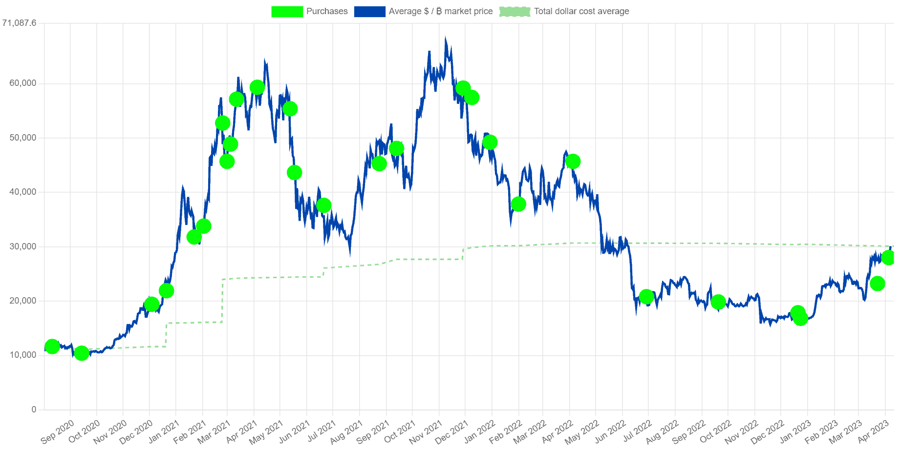 Investing In 2025: MicroStrategy Stock Or Bitcoin? A Detailed Analysis Investing In 2025: MicroStrategy Stock Or Bitcoin? A Detailed Analysis