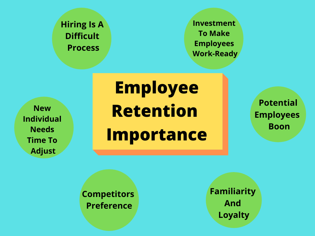 Investing In Middle Management: A Strategy For Business Growth And Employee Retention Investing In Middle Management: A Strategy For Business Growth And Employee Retention