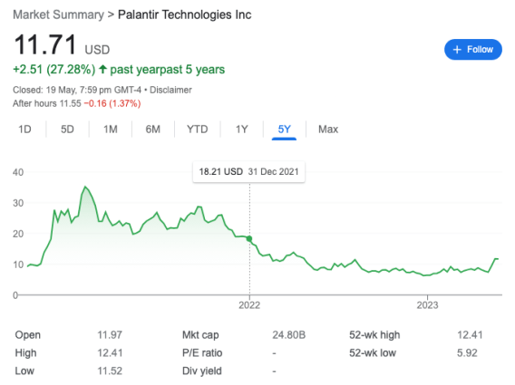 Investing In Palantir Before May 5th: What To Consider Investing In Palantir Before May 5th: What To Consider