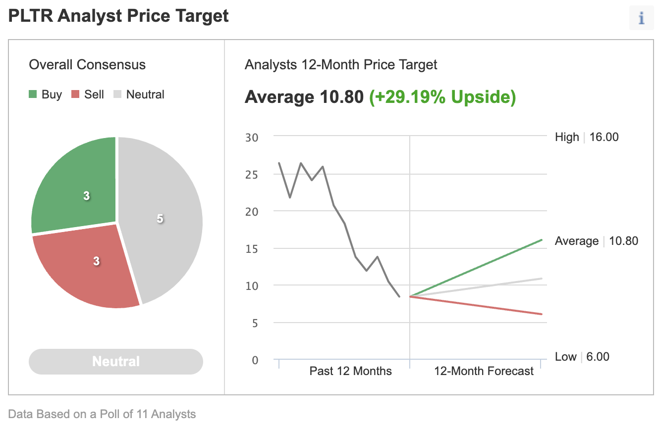 Investing In Palantir Technologies: Is It The Right Time To Buy? Investing In Palantir Technologies: Is It The Right Time To Buy?