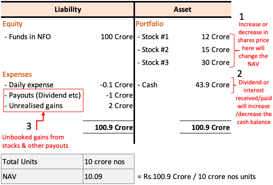 Investing In The Amundi DJIA UCITS ETF: Monitoring The Net Asset Value (NAV) Investing In The Amundi DJIA UCITS ETF: Monitoring The Net Asset Value (NAV)