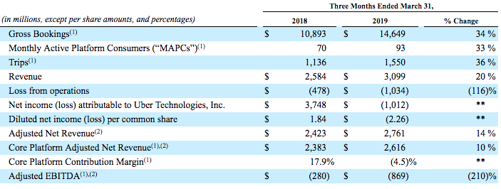 Investing In Uber's Autonomous Driving Technology Through ETFs Investing In Uber's Autonomous Driving Technology Through ETFs