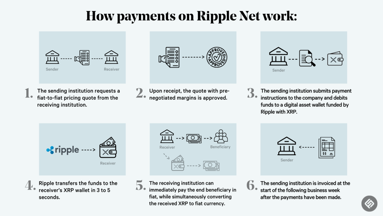 Investing In XRP (Ripple) In 2024: Is The Sub-$3 Price A Good Entry Point? Investing In XRP (Ripple) In 2024: Is The Sub-$3 Price A Good Entry Point?