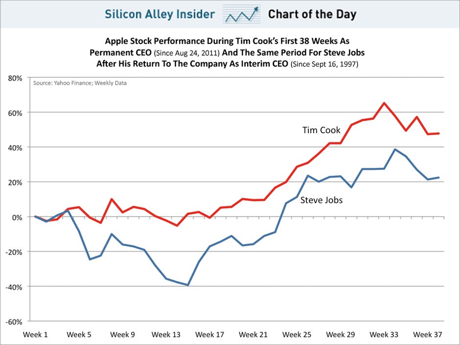 Investor Alert: Apple Stock Under Pressure Before Q2 Report Investor Alert: Apple Stock Under Pressure Before Q2 Report