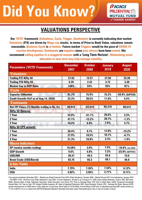 Investor Concerns About Stock Market Valuations: BofA's Perspective Investor Concerns About Stock Market Valuations: BofA's Perspective
