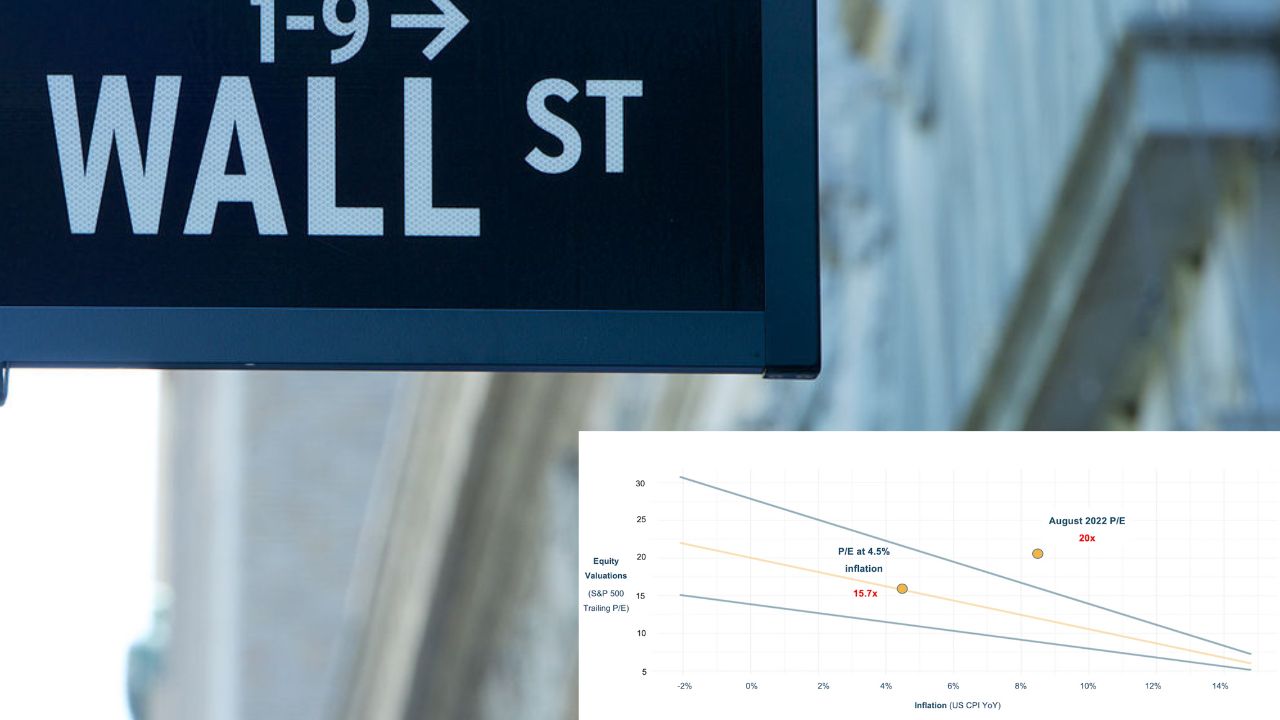 Investor Concerns About Stock Market Valuations: BofA's Reassurance Investor Concerns About Stock Market Valuations: BofA's Reassurance