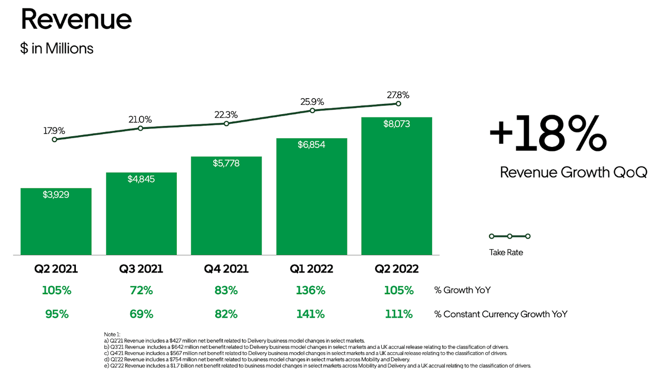 Investor Confidence And Uber's April Stock Performance Investor Confidence And Uber's April Stock Performance