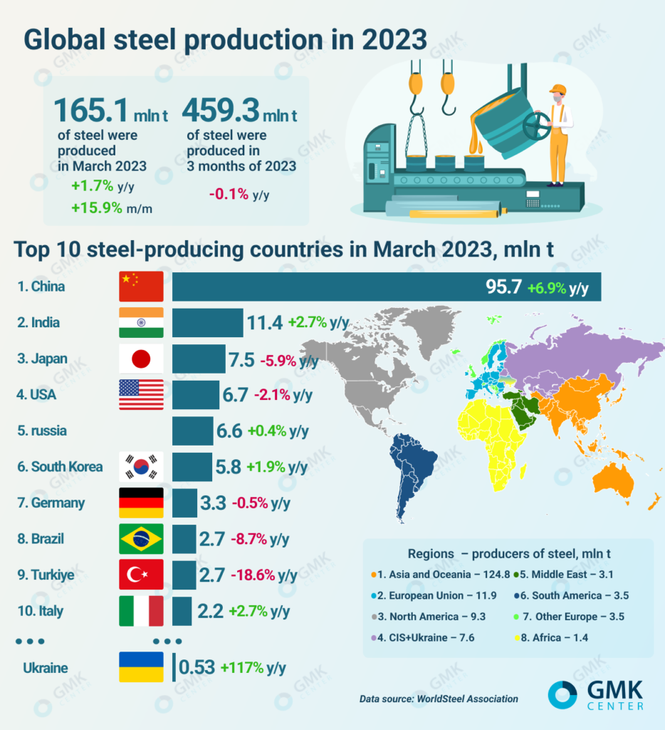 Iron Ore Falls: China's Steel Production Cuts Impact Global Markets Iron Ore Falls: China's Steel Production Cuts Impact Global Markets
