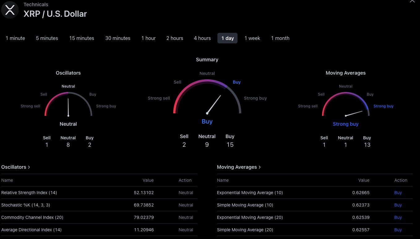 Is $5 Realistic? A Comprehensive XRP Price Prediction Is $5 Realistic? A Comprehensive XRP Price Prediction