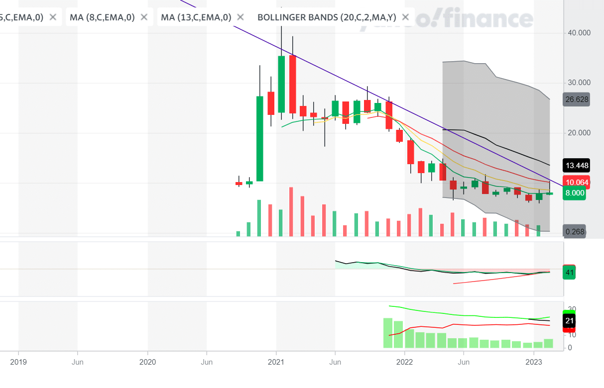 Is A 40% Increase In 2025 Enough To Consider Palantir Stock? Is A 40% Increase In 2025 Enough To Consider Palantir Stock?