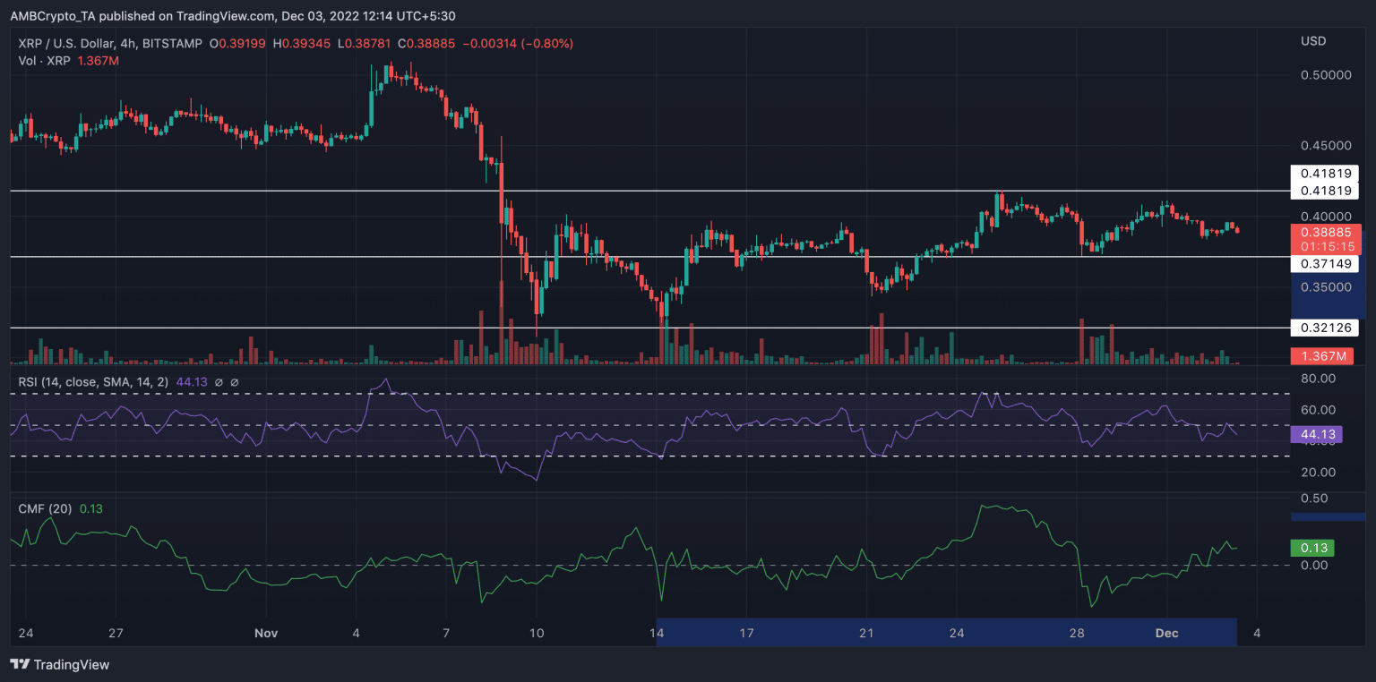 Is A 400% Gain In 3 Months Sustainable For XRP? A Buyer's Guide Is A 400% Gain In 3 Months Sustainable For XRP? A Buyer's Guide