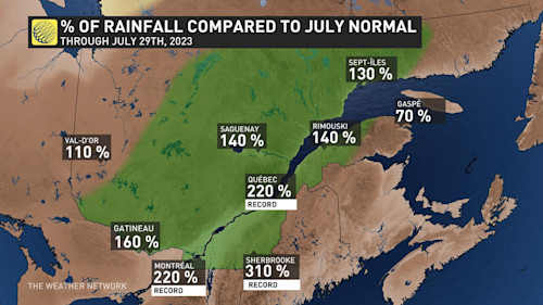 Is April The Wettest Month? Current Rainfall Data And Analysis Is April The Wettest Month? Current Rainfall Data And Analysis