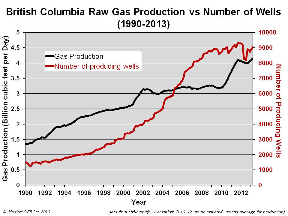 Is BC's LNG Industry Stalling? Analysis Of Five Major Projects Is BC's LNG Industry Stalling? Analysis Of Five Major Projects