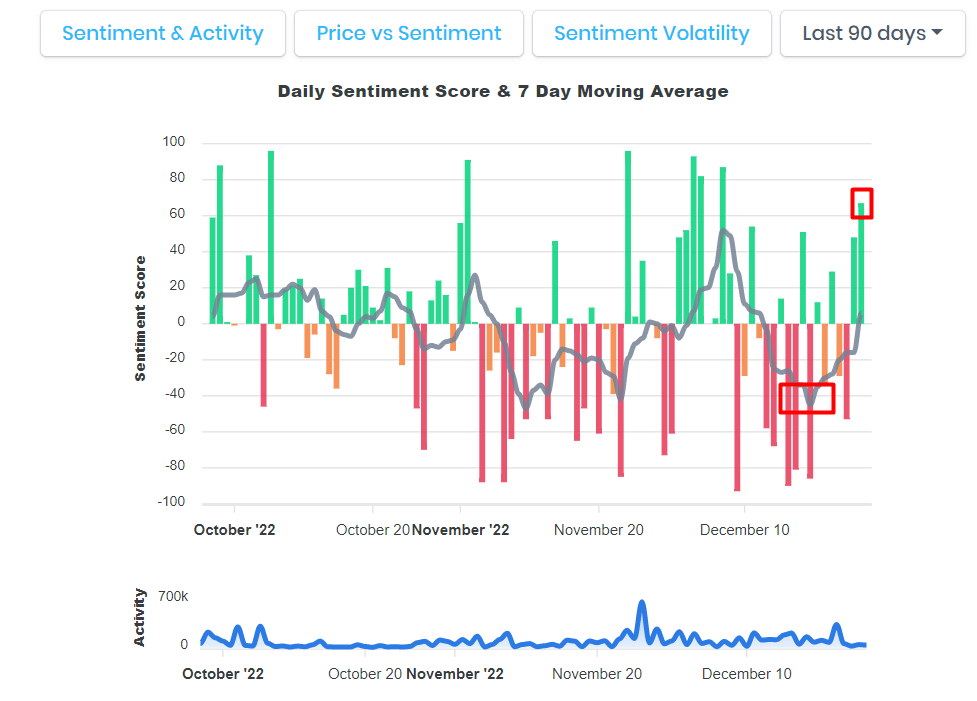 Is Elon Musk's Anger Good For Tesla Stock? Is Elon Musk's Anger Good For Tesla Stock?
