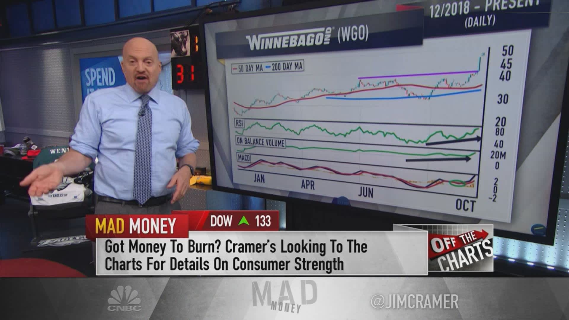 Is Foot Locker (FL) A Genuine Winner According To Jim Cramer? Is Foot Locker (FL) A Genuine Winner According To Jim Cramer?