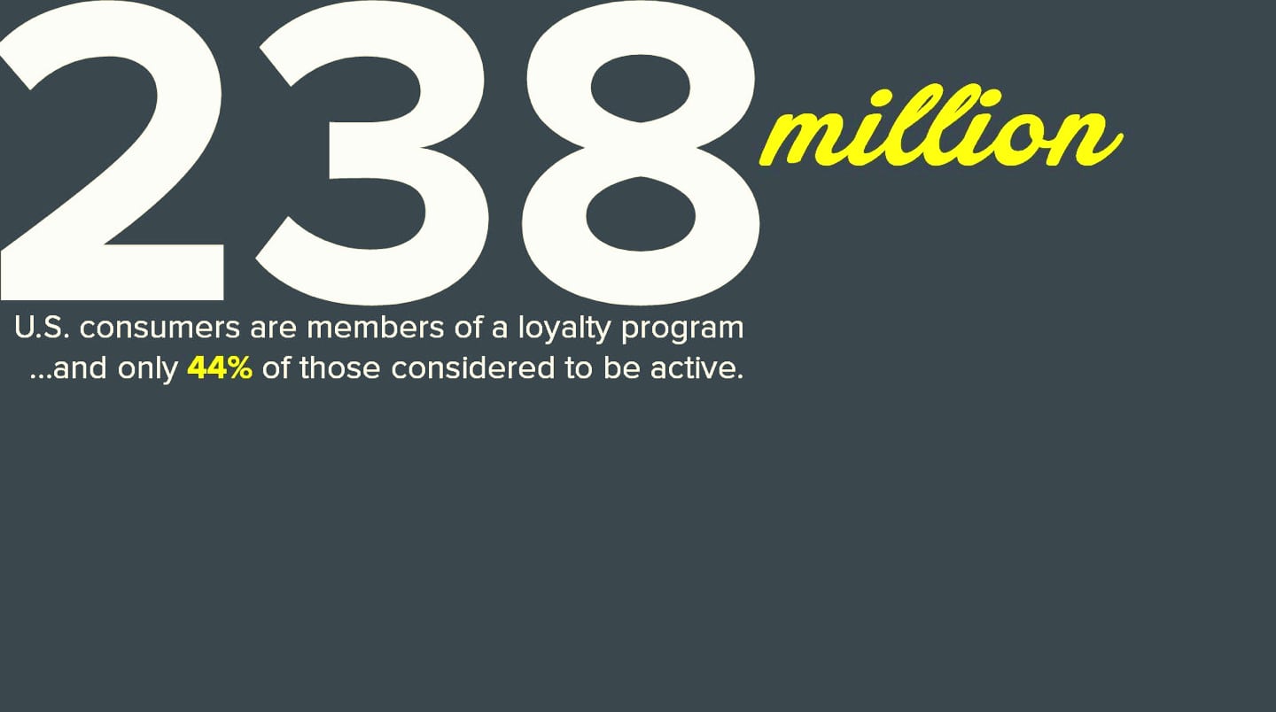 Is Global Travel Slowing Down? Act Now On Your Loyalty Points Is Global Travel Slowing Down? Act Now On Your Loyalty Points