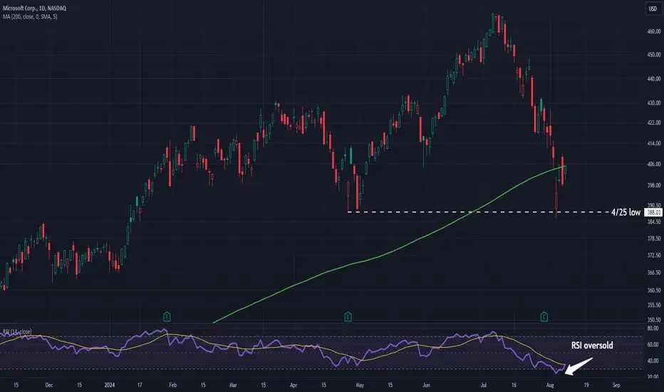 Is Microsoft A Top Software Stock Choice During Trade Wars? Is Microsoft A Top Software Stock Choice During Trade Wars?