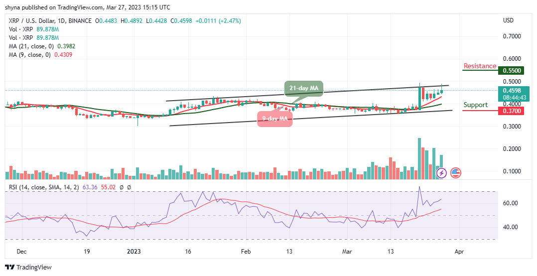 Is Now The Time To Buy XRP (Ripple)? A Look At The Sub-$3 Price Is Now The Time To Buy XRP (Ripple)? A Look At The Sub-$3 Price