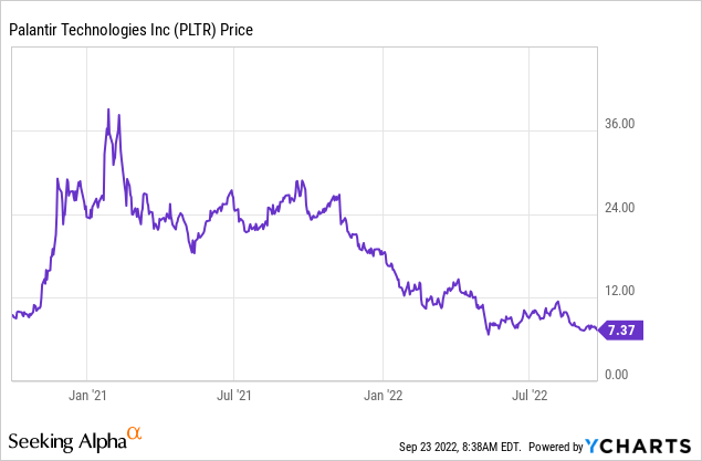 Is Palantir Overvalued? Analyzing The Stock's Performance And Market Sentiment Is Palantir Overvalued? Analyzing The Stock's Performance And Market Sentiment