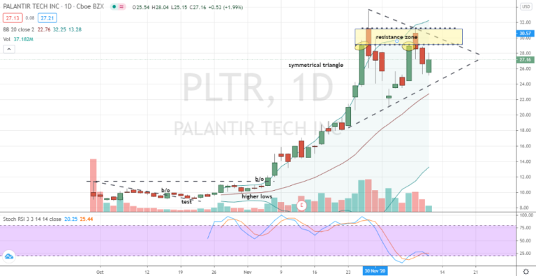 Is Palantir Stock A Buy Right Now? A Comprehensive Analysis Is Palantir Stock A Buy Right Now? A Comprehensive Analysis