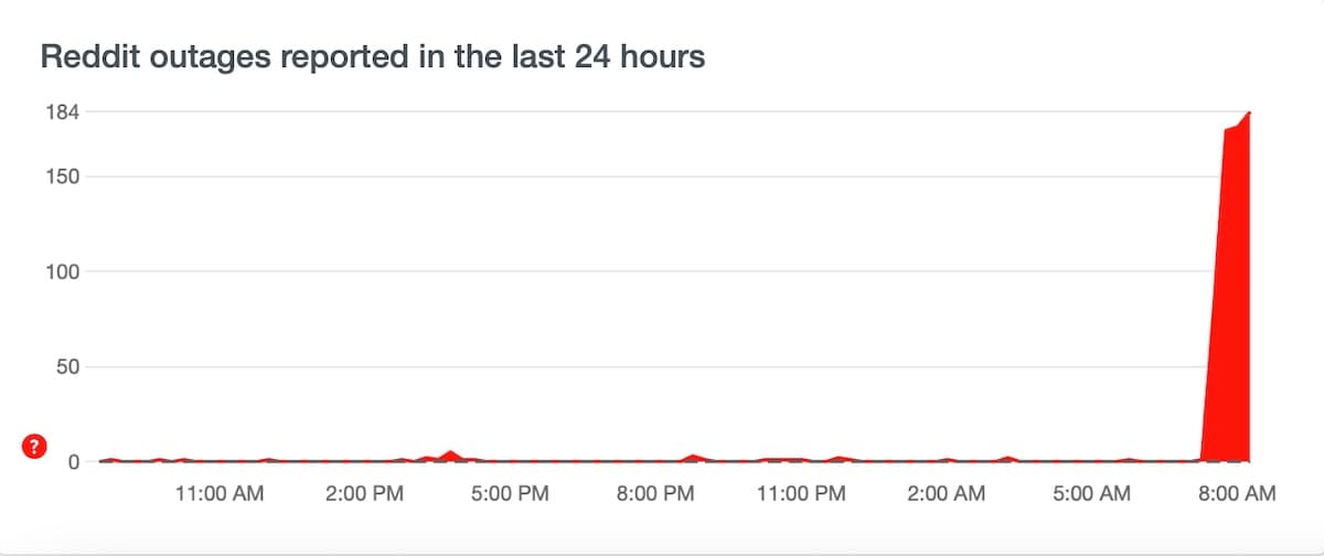 Is Reddit Down Right Now? Check Status & Solutions Is Reddit Down Right Now? Check Status & Solutions