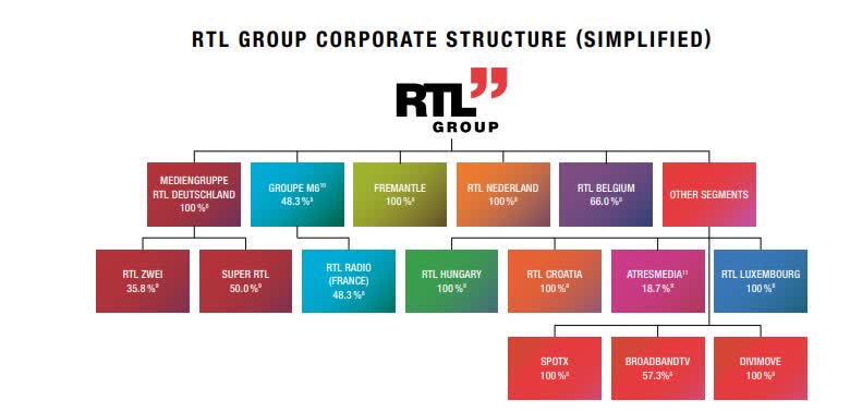 Is RTL Group's Streaming Business Finally Profitable? Analyzing The Latest Results Is RTL Group's Streaming Business Finally Profitable? Analyzing The Latest Results