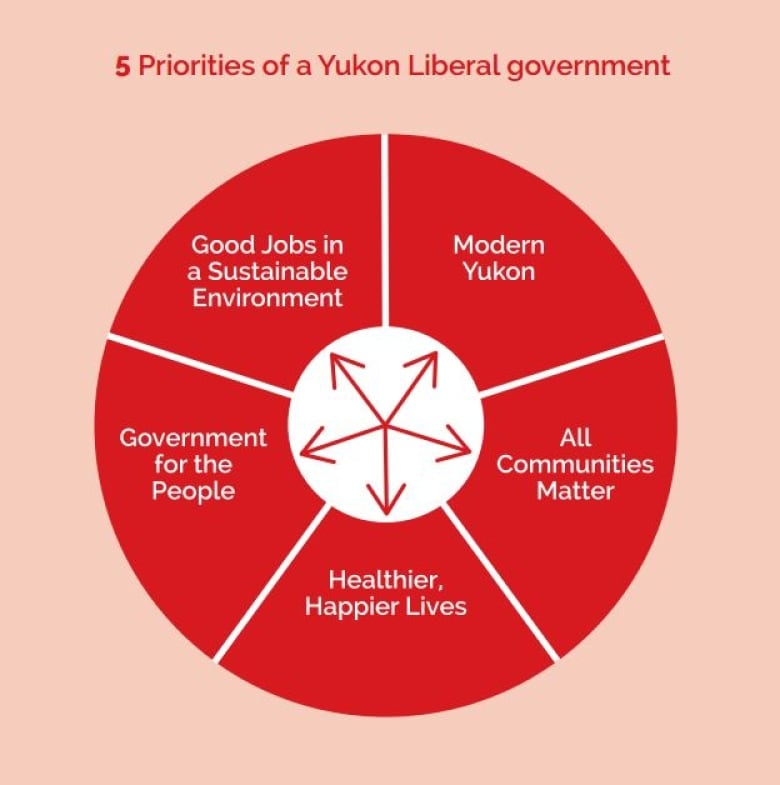 Is The Liberal Platform Right For You? A Detailed Review Is The Liberal Platform Right For You? A Detailed Review