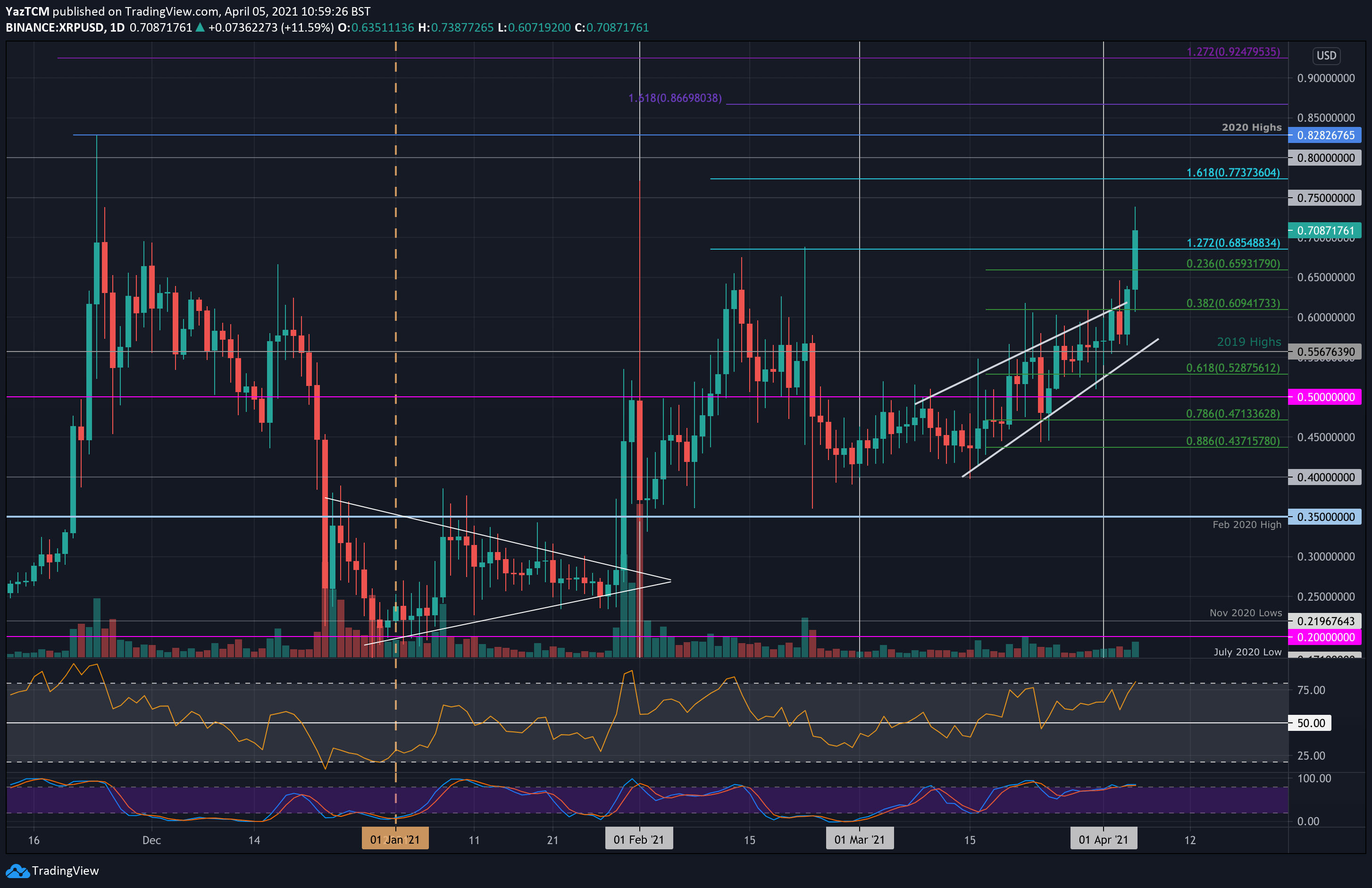 Is XRP (Ripple) A Buy Under $3? A Comprehensive Investment Guide Is XRP (Ripple) A Buy Under $3? A Comprehensive Investment Guide