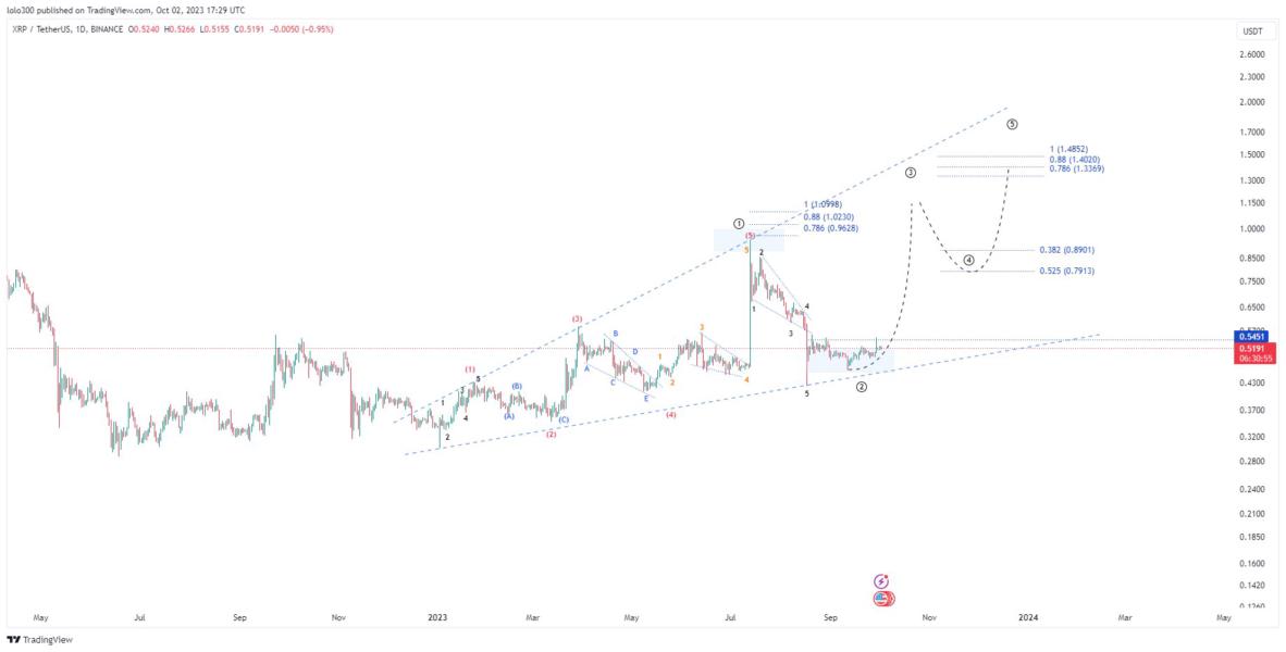 Is XRP's Recovery Stalled?  A Look At The Derivatives Market