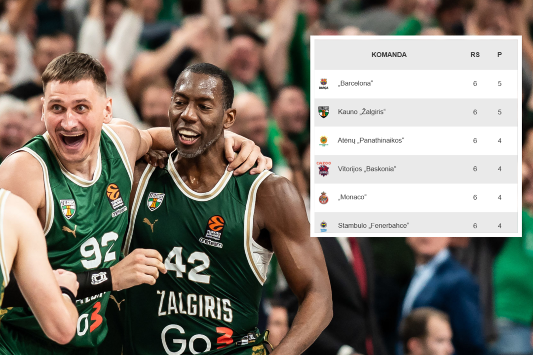 Istorinis Pasiekimas: NBA Lyderiai Pakartojo Klubo Rekordą Istorinis Pasiekimas: NBA Lyderiai Pakartojo Klubo Rekordą