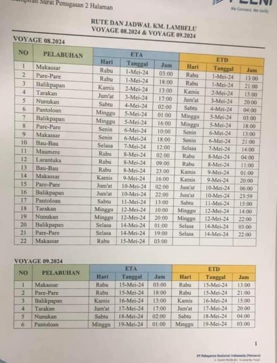 Jadwal Lengkap KM Lambelu Nunukan-Makassar Juni 2025 Jadwal Lengkap KM Lambelu Nunukan-Makassar Juni 2025