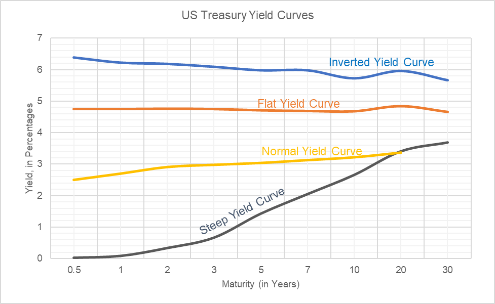 Japan's Steep Bond Curve: A Deep Dive Into Investor Sentiment And Economic Outlook Japan's Steep Bond Curve: A Deep Dive Into Investor Sentiment And Economic Outlook