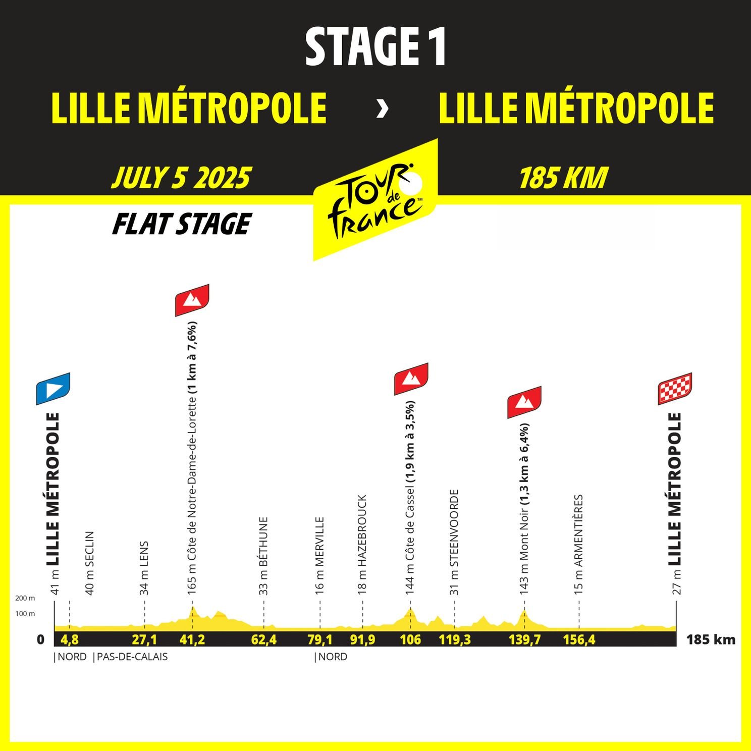 Jeu De Gestion Cycliste RTBF : Lancez-vous Pour Le Tour De France ! Jeu De Gestion Cycliste RTBF : Lancez-vous Pour Le Tour De France !