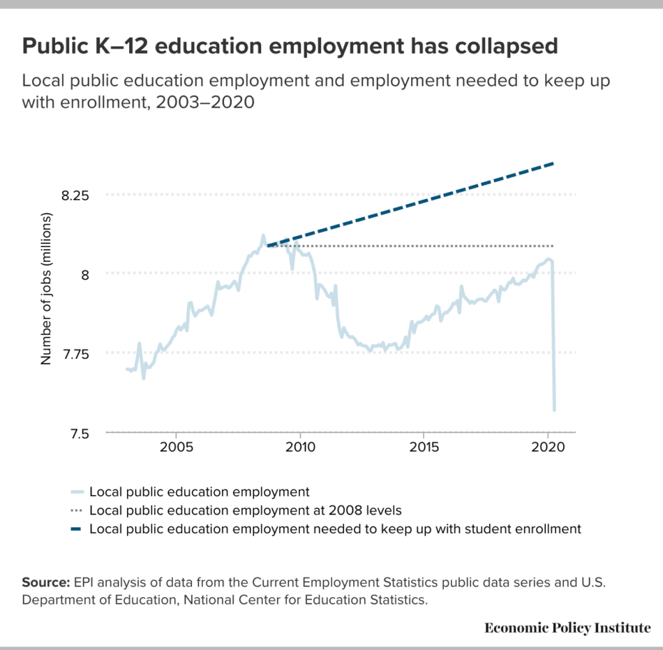 Job Market Shock: TD's Recession Prediction And 100,000 Job Losses Job Market Shock: TD's Recession Prediction And 100,000 Job Losses