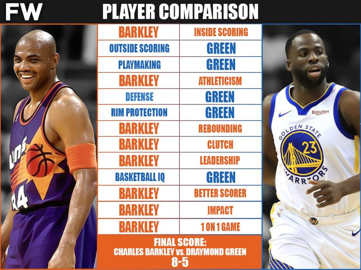 Josh Hart's Impact On The Knicks: A Draymond Green Comparison Josh Hart's Impact On The Knicks: A Draymond Green Comparison