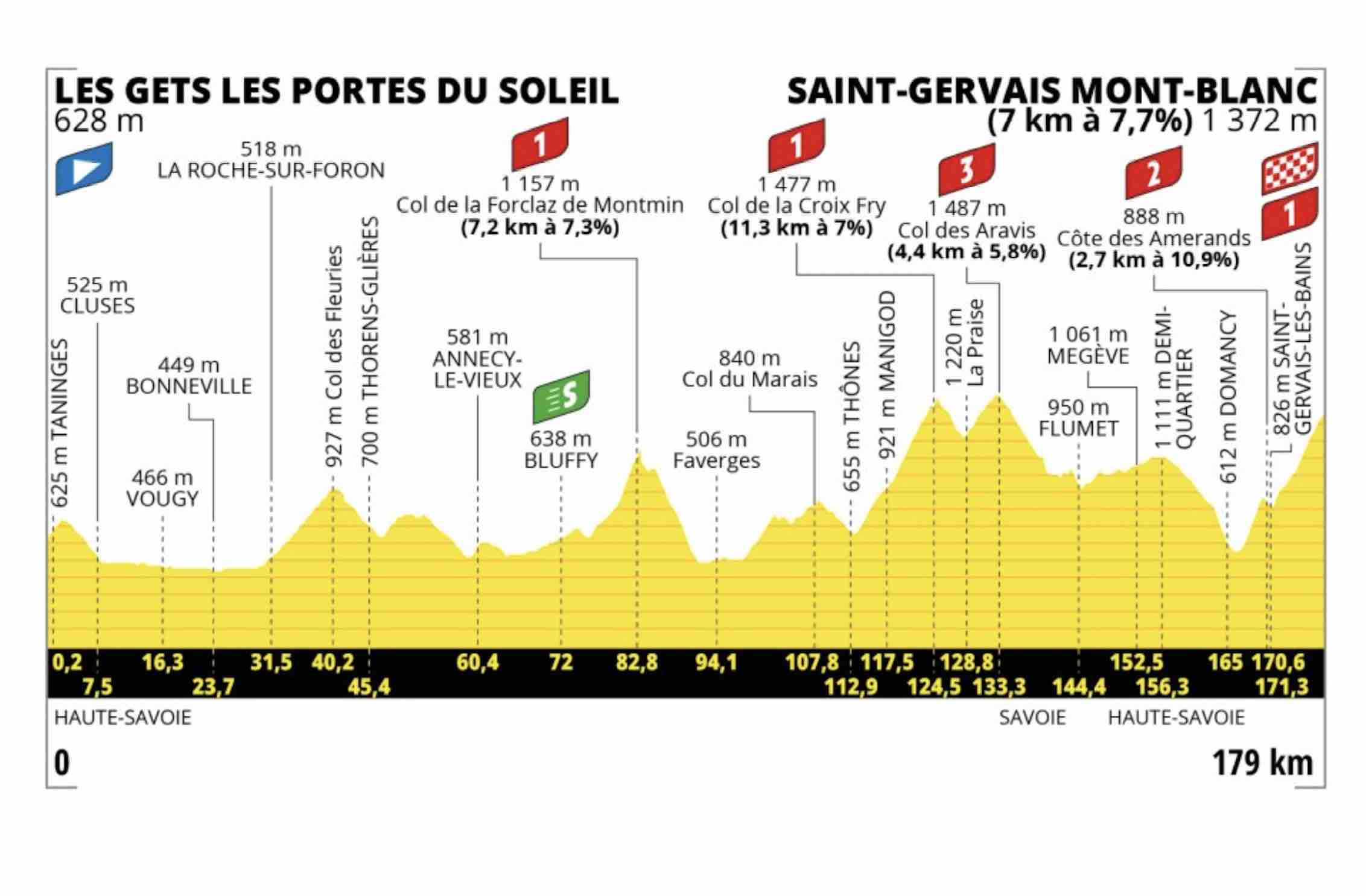 Jouez Au Jeu De Management Cycliste RTBF : Le Tour De France Vous Attend ! Jouez Au Jeu De Management Cycliste RTBF : Le Tour De France Vous Attend !
