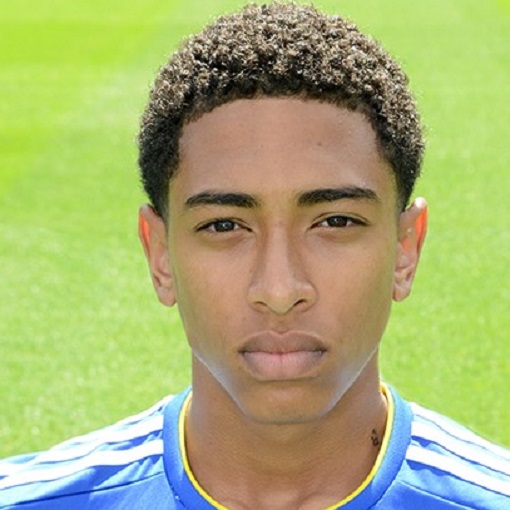 Jude Bellingham: Will He Finish His Career At Arsenal Or Manchester United? Jude Bellingham: Will He Finish His Career At Arsenal Or Manchester United?